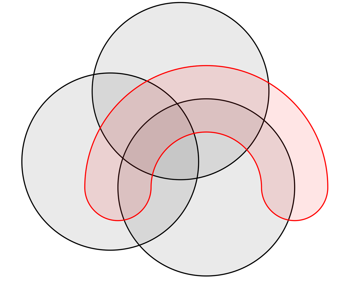 Venn4.svg.png